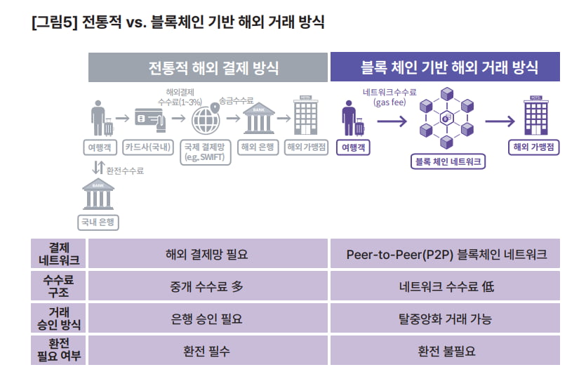 해외여행서 현금 대신 코인 결제 이유가…놀라운 현실