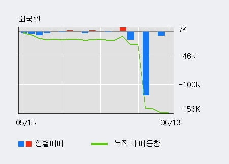 헥토파이낸셜 52주 신고가 경신, 최근 3일간 기관 대량 순매수