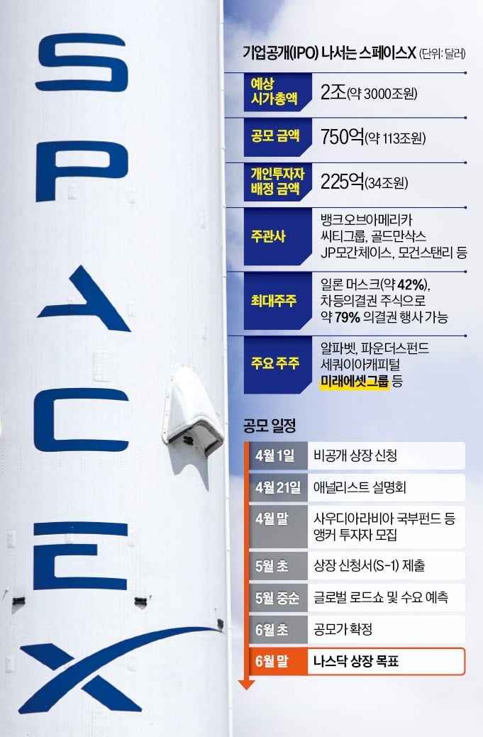 미래에셋, 스페이스X 공모주 10억弗 국내에 푼다