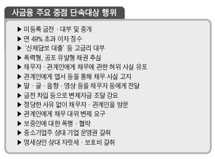 사금융ㆍ청부폭력 발본색원