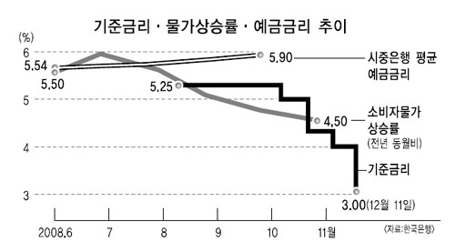 그래도 주식ㆍ펀드 투자 고려할만
