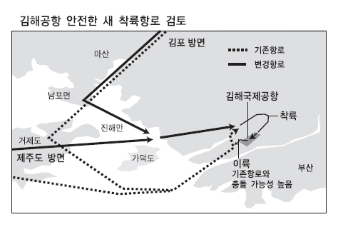 김해공항 이착륙 항공기 “남풍이 무서워”