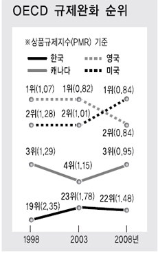 ‘전봇대’는 잘만 뽑더니…