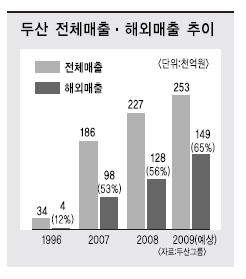 [한국경제 활력충전 ‘기업이뛴다’]공격적 M&Aㆍ원천기술 확보… ‘성장근육’ 키운다
