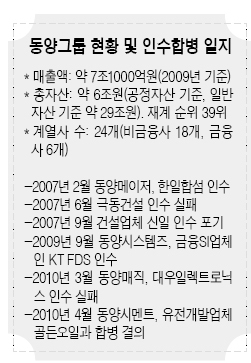 동양, 환경·에너지 ‘두날개’ 飛翔