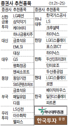 <증권사추천종목> 실적·모멘텀…하이닉스·금호석유 주목