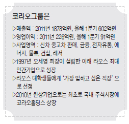 車·가전서 금융까지…인도차이나 반도 아우른 ‘유통 강자’