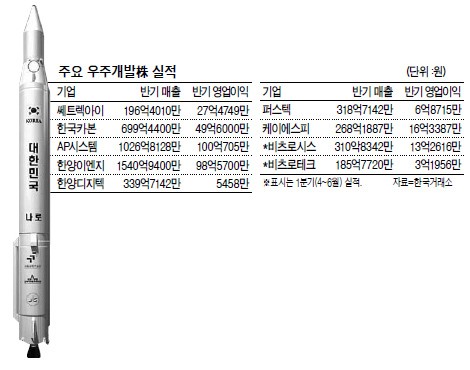 (주)비젼개발 이미지