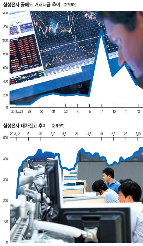 美 · 日 등 잇단 악재…해외증시 추락에 코스피도 동조화