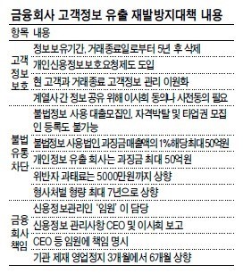 소비자, 자기정보선택권 가져야…‘정보매매 독버섯’ 사라진다