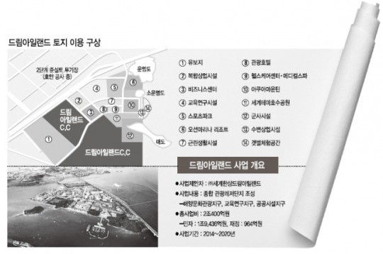 영종도 드림아일랜드 개발계획 구체화…경제효과 27조원…세계 관광허브로
