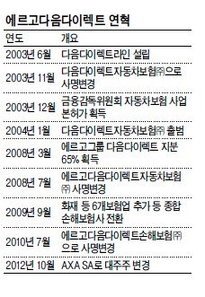 외국계보험사, 국내시장 확대 ‘신호탄’