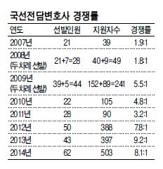 국선전담변호사 인기 상한가
