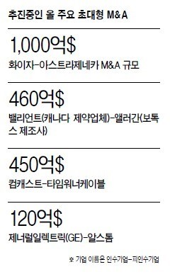 [데이터랩] 지구촌 메가 딜’ 열풍