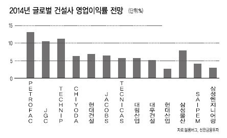 <장용동의 파워부동산> 주택중심 건설산업은 지양…기술집약적 산업으로 변신을