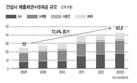 <장용동의 파워부동산> 주택중심 건설산업은 지양…기술집약적 산업으로 변신을