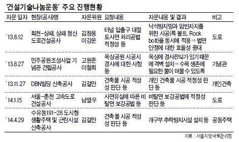 영세공사장 ‘기술재능’ 써보세요