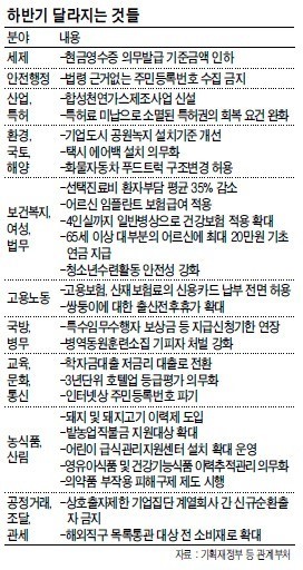 10만원이상 무조건 현금영수증 발급…75세이상 어금니 임플란트 건강보험