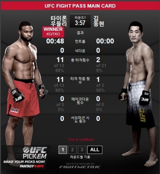 UFC 김동현 우들리에 1회 TKO 패…연승행진 ‘4’에서 그쳐
