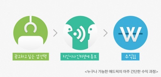 애드픽, 앱광고 아닌 앱PR 시대를 열다