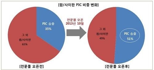 인터파크투어, 7개 전문몰 성과 발표..가이드투어 21배 성장