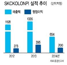 <IPO 돋보기> 첨단 필름생산…진입장벽 높아 성장성