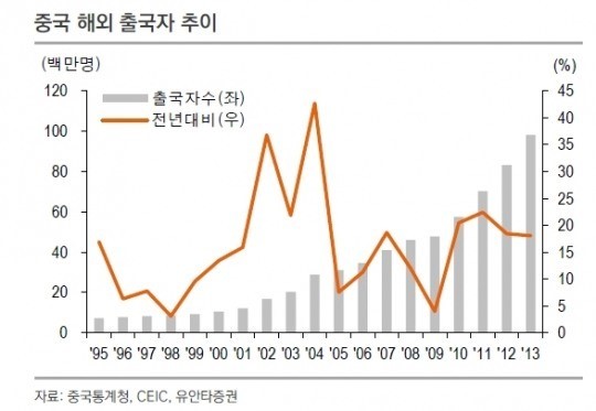<후강퉁 업종 톱픽⑪> 항공운송-중국국제항공
