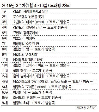어젯밤 노래방, 김대리도 목터져라 토토가