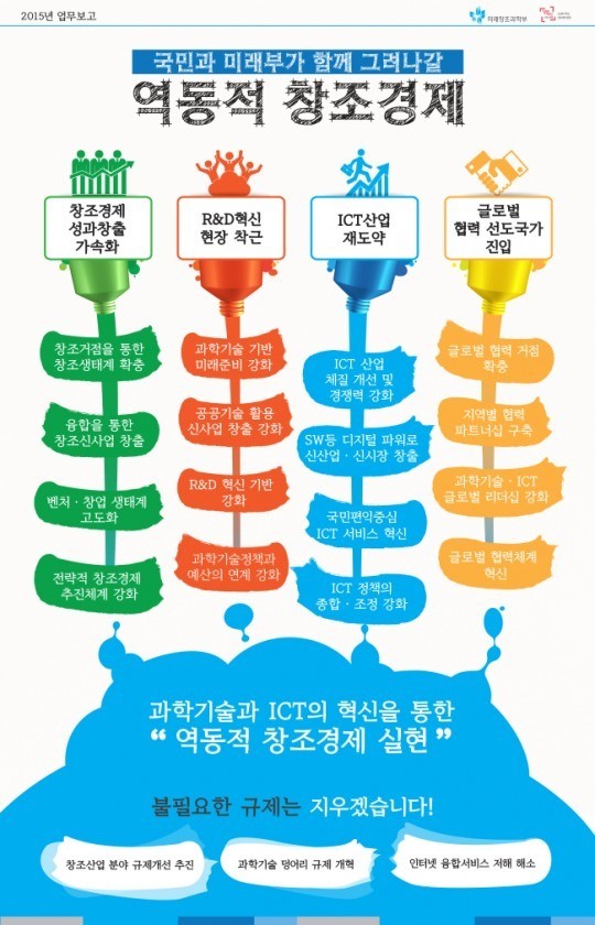정부, 우체국ㆍ공영TV홈쇼핑 활용 핀테크 산업 육성