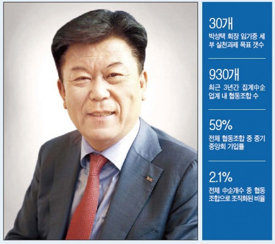[데이터랩] “아버지 마음으로 청년실업 해결” 박성택 회장의 취임일성