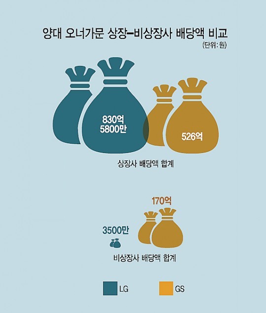[슈퍼리치] ‘화목’한 구ㆍ허 패밀리, ‘범LG家’ 107명 억대배당