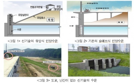 국토부, 수문조작 4건 이달의 건설신기술 지정