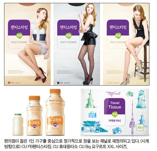 대형마트?…난 편의점서‘장본다’