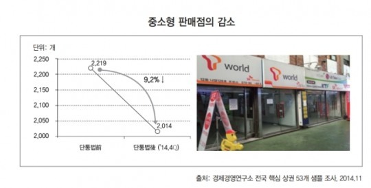 사라지는 동내 휴대폰 판매점...대란 풍선효과 터질라