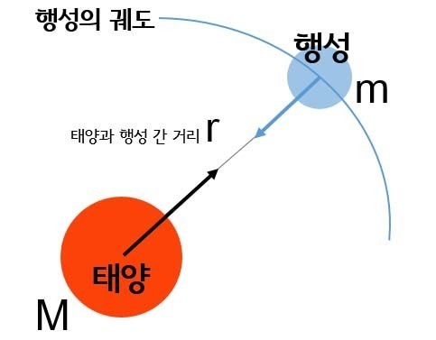 [바람난과학] 만유인력을 외치다, 신에게 다가가다