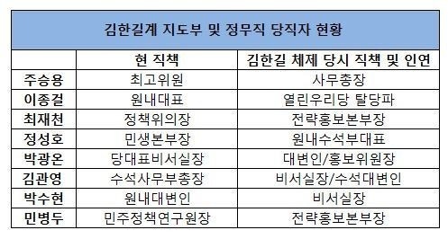 박원순의 문재인 공격이 말도안되는 이유 | 인스티즈