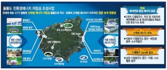 ‘글로벌 에코 플랫폼’해외시장 개척 박차