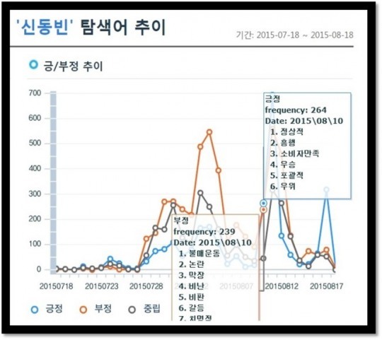 [슈퍼리치]승자의 전후처리…‘롯데 신동빈호’ 불매운동 뒤덮인 ‘8.15 여론’ 어찌 극복할까