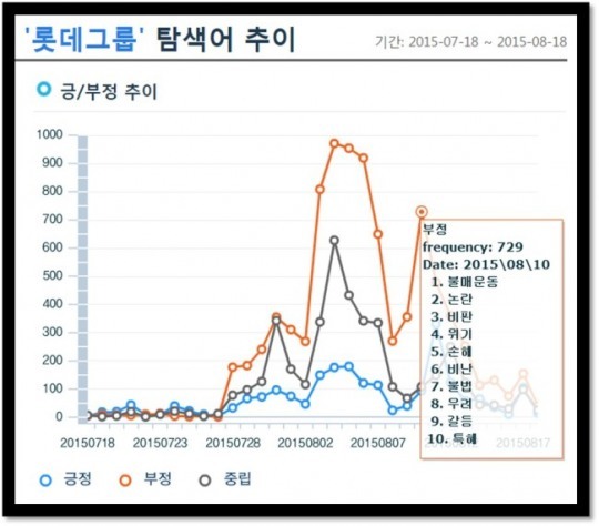 [슈퍼리치]승자의 전후처리…‘롯데 신동빈호’ 불매운동 뒤덮인 ‘8.15 여론’ 어찌 극복할까