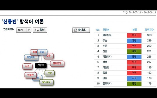 [슈퍼리치]승자의 전후처리…‘롯데 신동빈호’ 불매운동 뒤덮인 ‘8.15 여론’ 어찌 극복할까