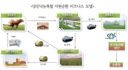 “가축 분뇨, 이젠 자원이다”…친환경축산 선도하는 당진낙농축협