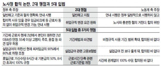잉크도 마르기전에…노사정 합의 파기공방