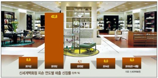 ‘명품백’ 가고 이젠 ‘명품인테리어’ 온다