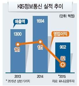 [IPO 돋보기] KIS정보통신…VAN업계 최초 유가증권 입성