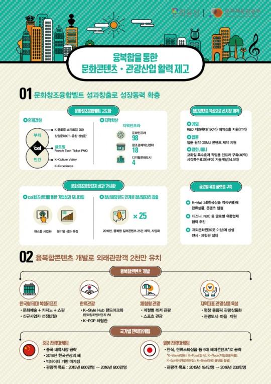 [문체부 업무보고]문화로 경제체질개선…예술가 1000명 기업파견