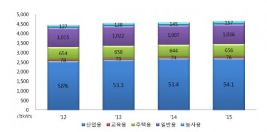 담배에 휘둘린 유통업계...편의점만 매출 늘어