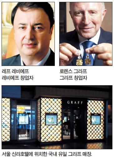 명품 ‘욕망의 꼭대기’에…레비예프·그라프 ‘빛’으로 자리잡다