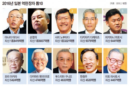 손정의·한창우…日 디플레시대 승자들