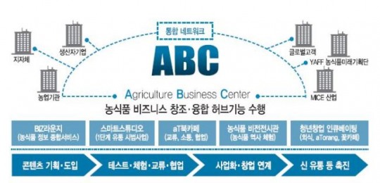 [혁신 이끄는 aT센터] 끊임없는 착한 변신…aT는 차원이 다르다