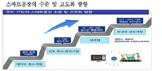 ‘스마트공장’ 대표모델 반월시화에 들어선다
